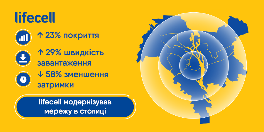 Модернізація мережі lifecell в Києві збільшила покриття на 23% Модернізація мережі lifecell в Києві збільшила покриття на 23%